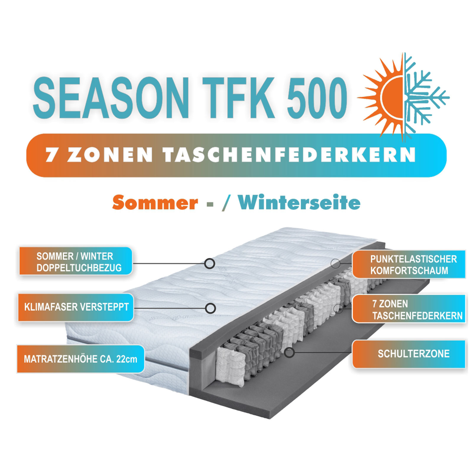7-Zonen-Taschenfederkernmatratze SEASON TFK - H2 - 90x200 cm