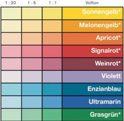 Farbtafel Profitan